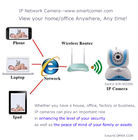 Κάμερες wifi IP ανιχνευτών κινήσεων, 24/7 διάρρηξη &amp; έλεγχος κλοπής